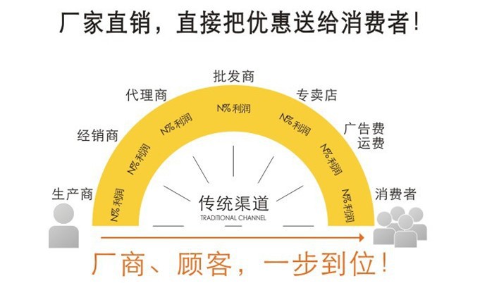 單柱油壓機(jī)價(jià)格廠家直銷