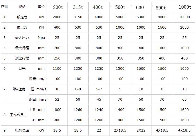 框架式油壓機技術參數(shù)